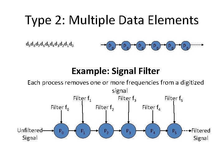 Type 2: Multiple Data Elements d 9 d 8 d 7 d 6 d