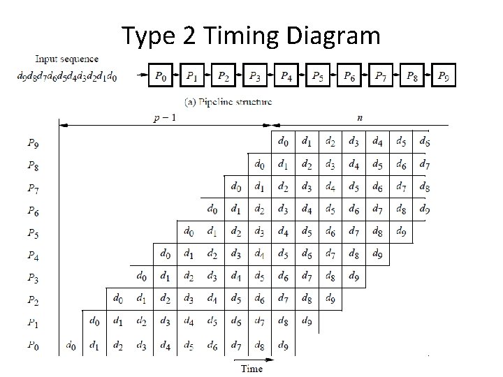 Type 2 Timing Diagram 