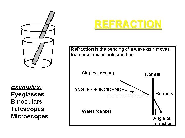 REFRACTION Refraction is the bending of a wave as it moves from one medium