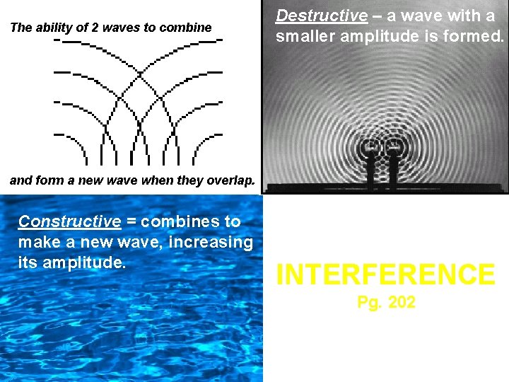 The ability of 2 waves to combine Destructive – a wave with a smaller