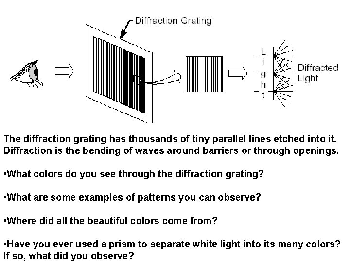 The diffraction grating has thousands of tiny parallel lines etched into it. Diffraction is