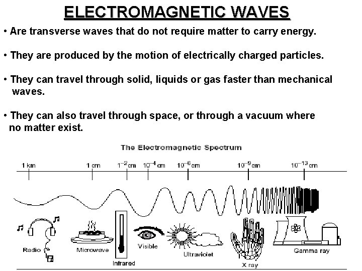 ELECTROMAGNETIC WAVES • Are transverse waves that do not require matter to carry energy.