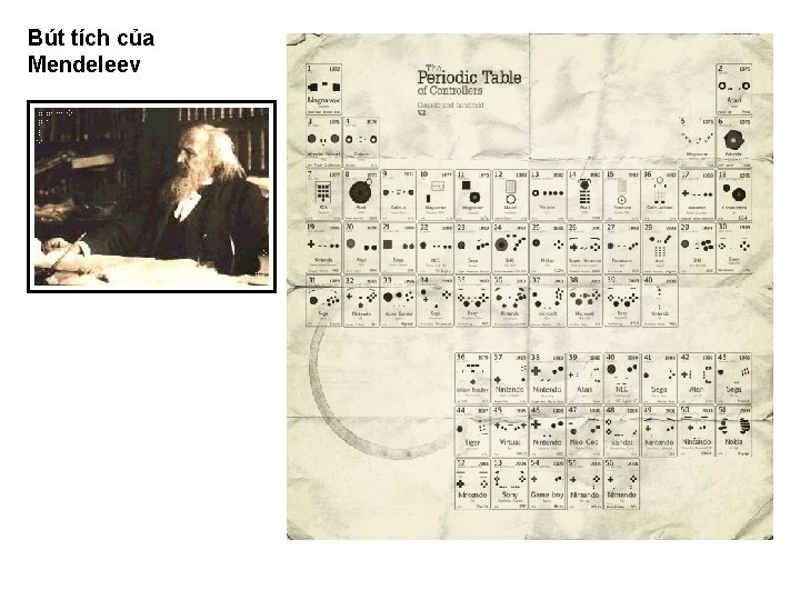 Bút tích của Mendeleev 