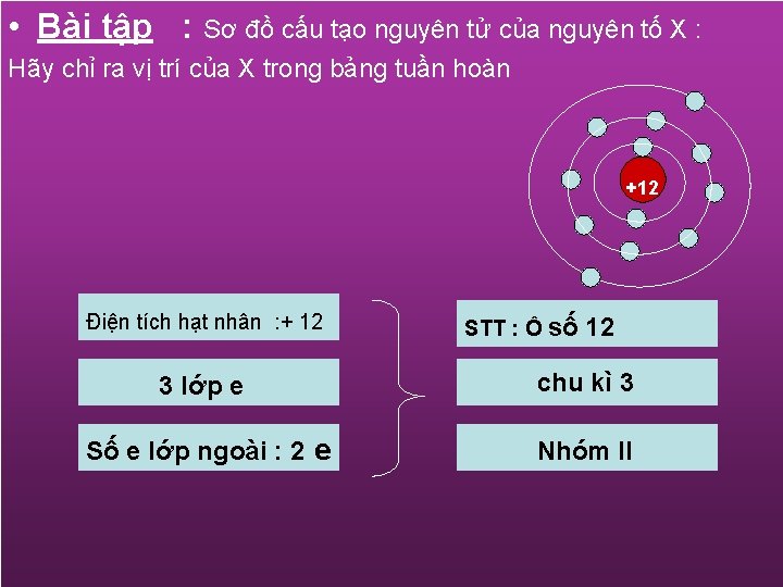  • Bài tập : Sơ đồ cấu tạo nguyên tử của nguyên tố