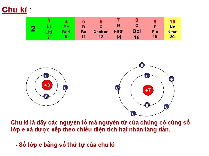 Chu kì : 3 2 Li Liti 7 4 5 6 Be Beri 9