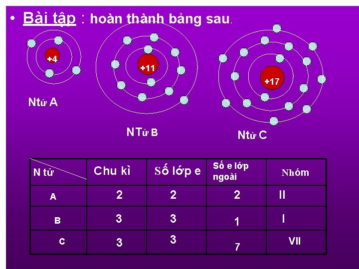  • Bài tập : hoàn thành bảng sau. +4 +11 +17 Ntử A