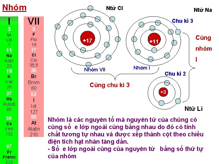 Nhóm Ntử Cl I VII Li Liti 7 F Flo 19 17 Cl Clo