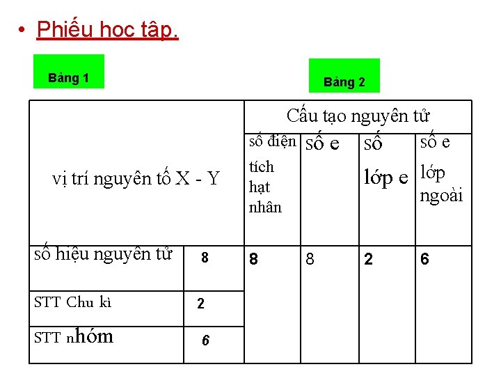  • Phiếu học tập. Bảng 1 Bảng 2 Cấu tạo nguyên tử Số