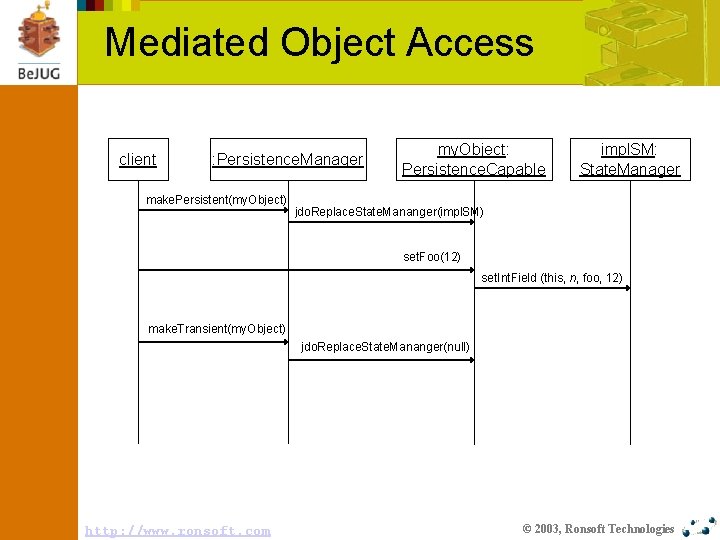 Mediated Object Access client : Persistence. Manager make. Persistent(my. Object) my. Object: Persistence. Capable