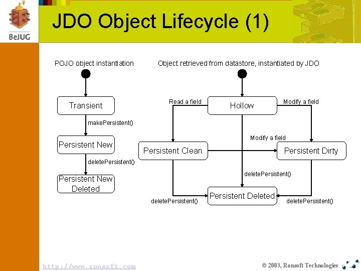 JDO Object Lifecycle (1) POJO object instantiation Transient Object retrieved from datastore, instantiated by