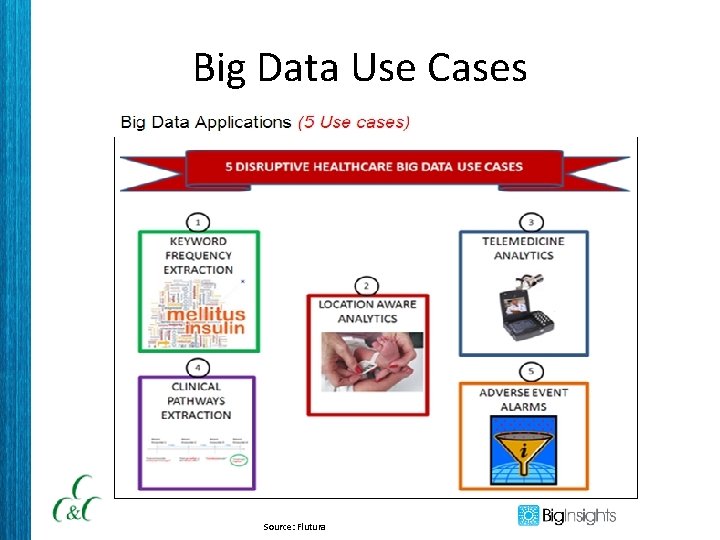 Big Data Use Cases Source: Flutura 