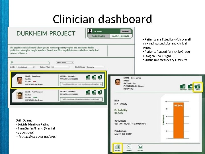 Clinician dashboard • Patients are listed by with overall risk rating/statistics and clinical notes