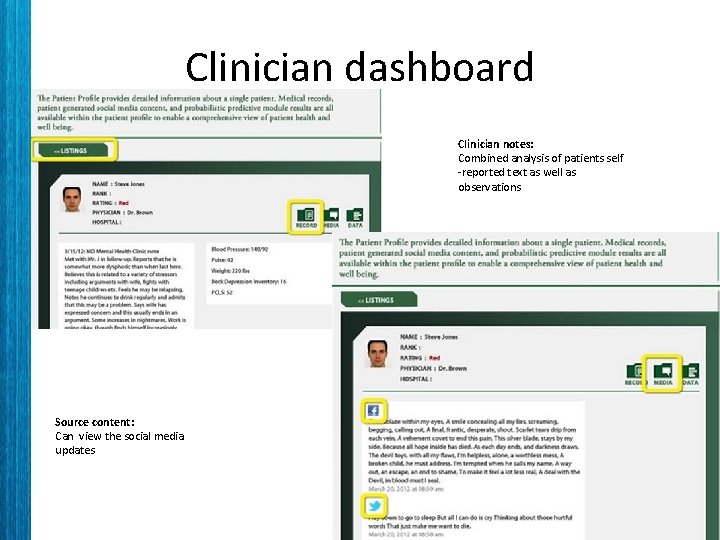 Clinician dashboard Clinician notes: Combined analysis of patients self -reported text as well as