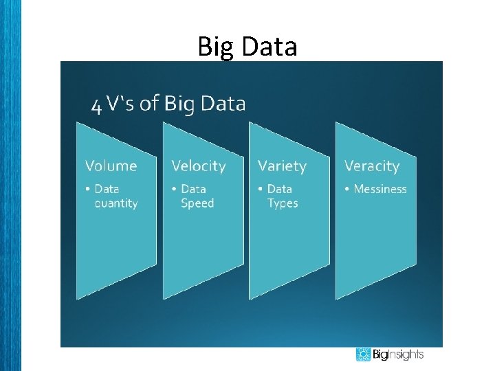 Big Data 