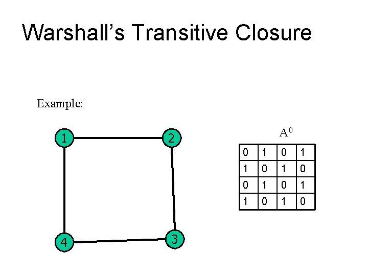 Warshall’s Transitive Closure Example: 1 4 A 0 2 3 0 1 0 1