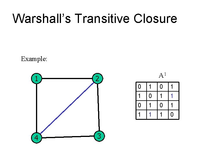 Warshall’s Transitive Closure Example: 1 4 A 1 2 3 0 1 1 0