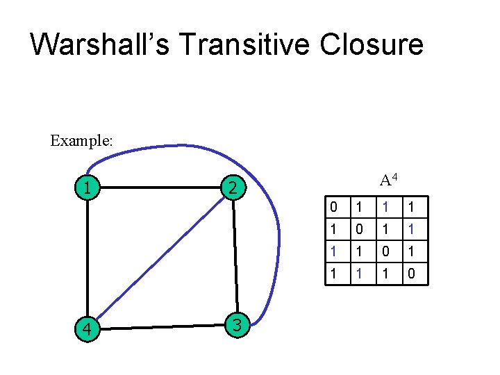 Warshall’s Transitive Closure Example: 1 4 A 4 2 3 0 1 1 1