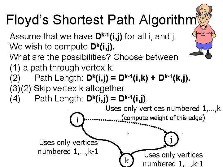 Floyd’s Shortest Path Algorithm Assume that we have Dk-1(i, j) for all i, and