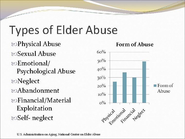 Types of Elder Abuse Physical Abuse Sexual Abuse Emotional/ Psychological Abuse Neglect Abandonment Financial/Material