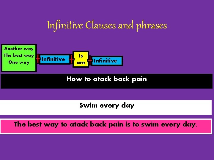 Infinitive Clauses and phrases Another way The best way One way Infinitive Is are