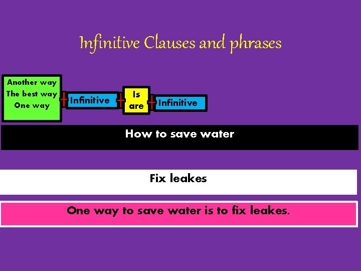 Infinitive Clauses and phrases Another way The best way One way Infinitive Is are
