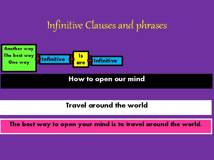 Infinitive Clauses and phrases Another way The best way One way Infinitive Is are