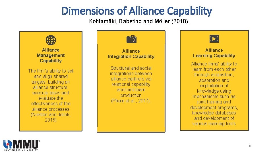 Dimensions of Alliance Capability Kohtamäki, Rabetino and Möller (2018). Alliance Management Capability The firm’s