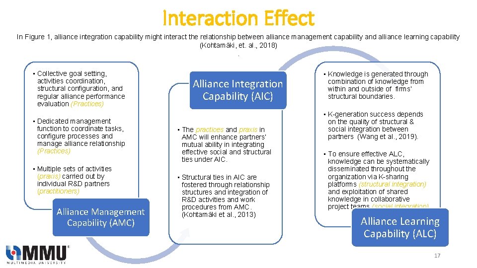 Interaction Effect In Figure 1, alliance integration capability might interact the relationship between alliance