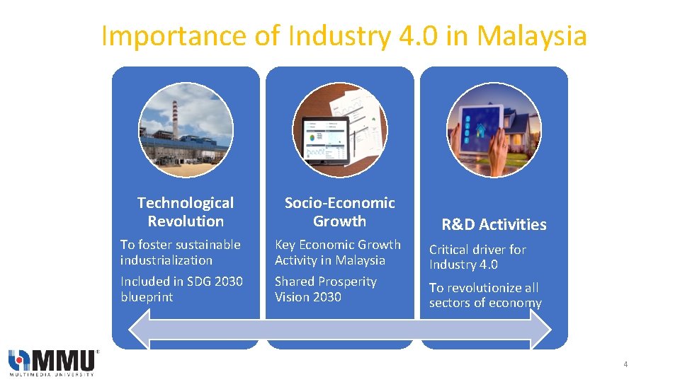 Importance of Industry 4. 0 in Malaysia Technological Revolution Socio-Economic Growth To foster sustainable