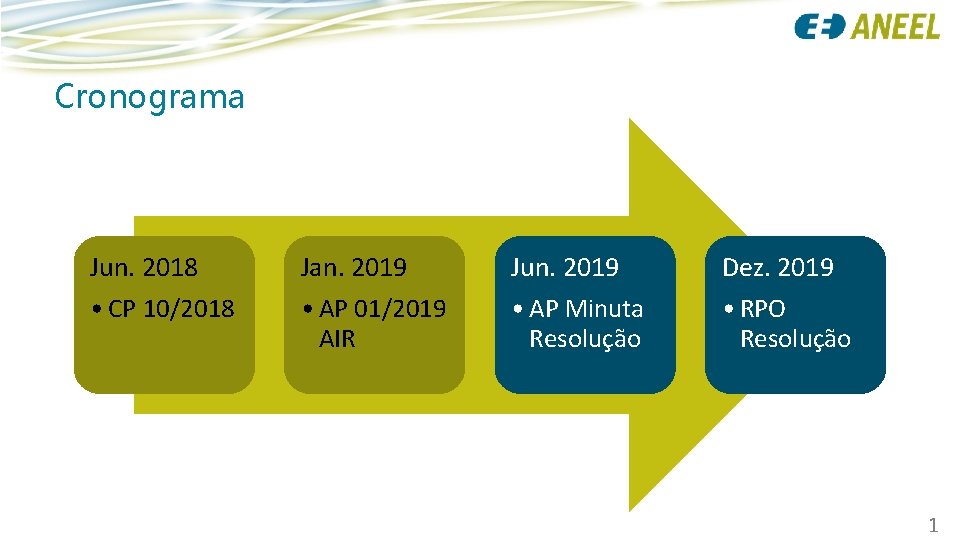 Cronograma Jun. 2018 • CP 10/2018 Jan. 2019 • AP 01/2019 AIR Jun. 2019