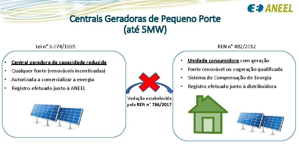 Centrais Geradoras de Pequeno Porte (até 5 MW) Lei n° 9. 074/1995 • •