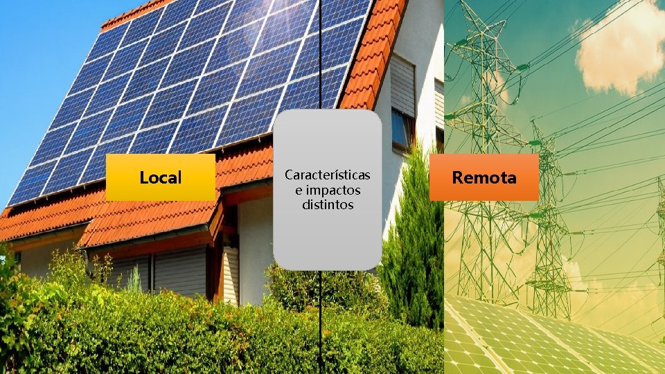 Premissas – Revisão REN 482/2012 Local Características e impactos distintos Remota 