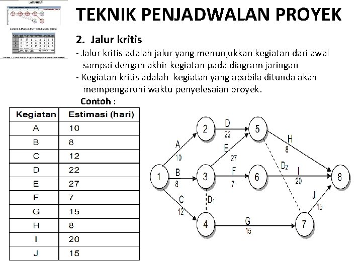 TEKNIK PENJADWALAN PROYEK 2. Jalur kritis - Jalur kritis adalah jalur yang menunjukkan kegiatan