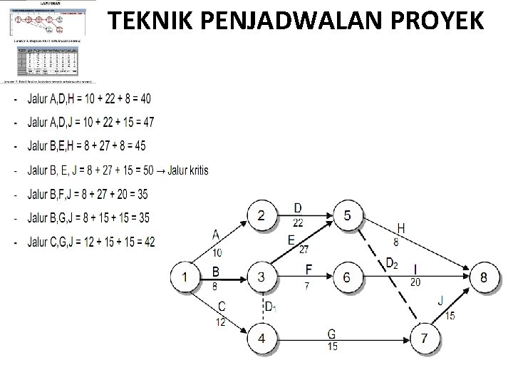 TEKNIK PENJADWALAN PROYEK 