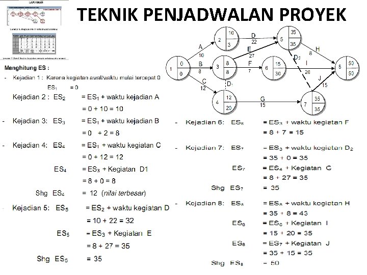 TEKNIK PENJADWALAN PROYEK 