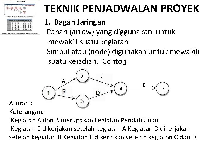 TEKNIK PENJADWALAN PROYEK 1. Bagan Jaringan -Panah (arrow) yang diggunakan untuk mewakili suatu kegiatan