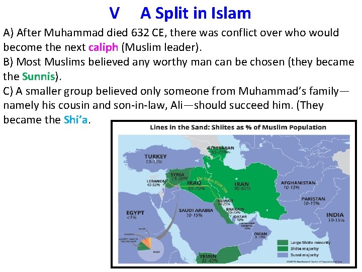 V A Split in Islam A) After Muhammad died 632 CE, there was conflict