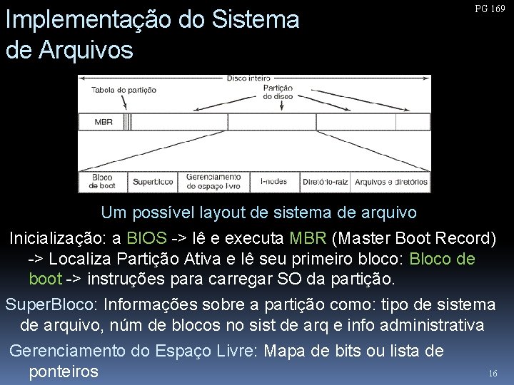 Implementação do Sistema de Arquivos PG 169 Um possível layout de sistema de arquivo