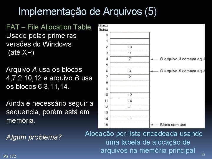 Implementação de Arquivos (5) FAT – File Allocation Table Usado pelas primeiras versões do