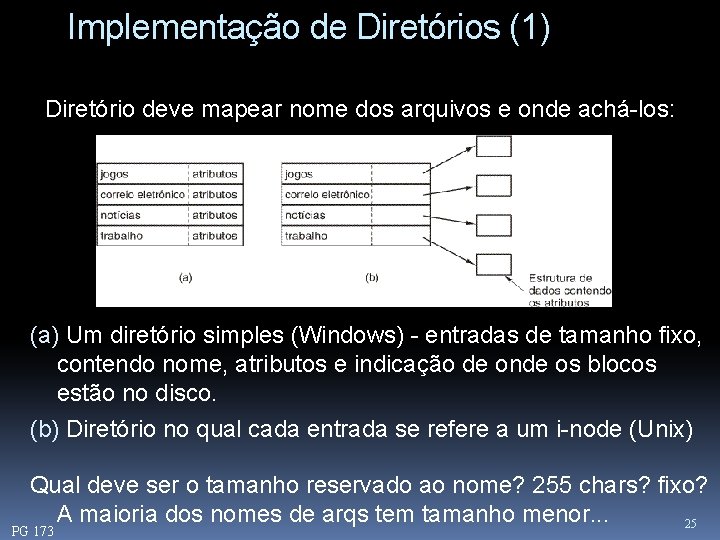 Implementação de Diretórios (1) Diretório deve mapear nome dos arquivos e onde achá-los: (a)