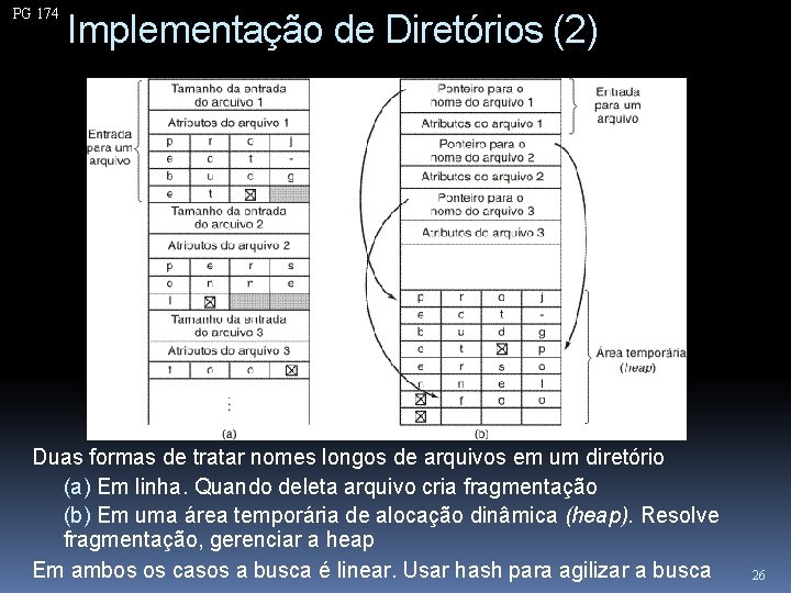 PG 174 Implementação de Diretórios (2) Duas formas de tratar nomes longos de arquivos