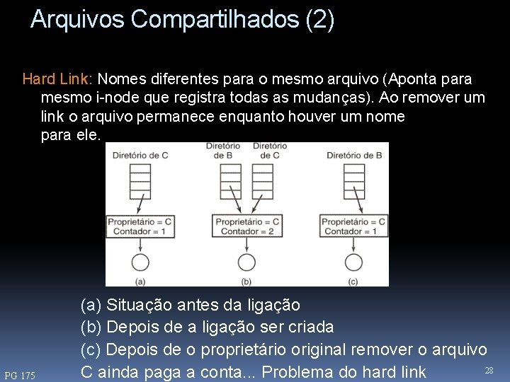 Arquivos Compartilhados (2) Hard Link: Nomes diferentes para o mesmo arquivo (Aponta para mesmo