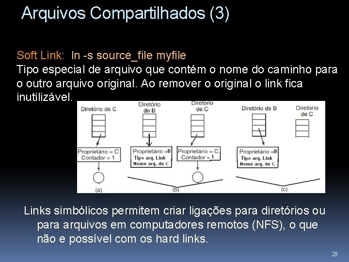 Arquivos Compartilhados (3) Soft Link: ln -s source_file myfile Tipo especial de arquivo que