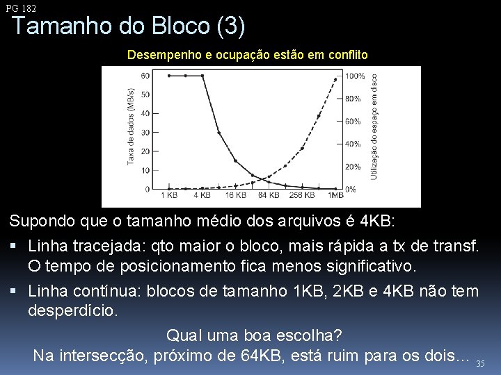 PG 182 Tamanho do Bloco (3) Desempenho e ocupação estão em conflito Supondo que