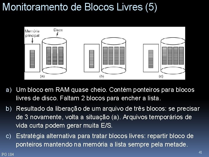 Monitoramento de Blocos Livres (5) a) Um bloco em RAM quase cheio. Contém ponteiros