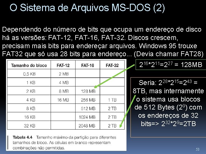 O Sistema de Arquivos MS-DOS (2) Dependendo do número de bits que ocupa um