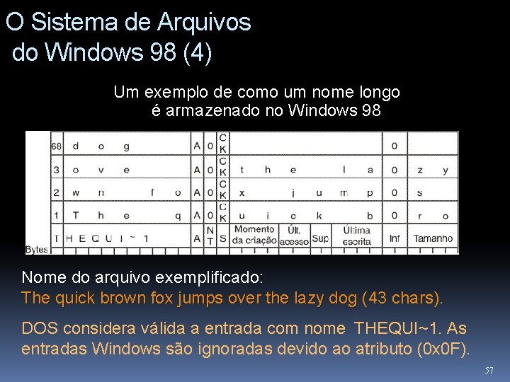 O Sistema de Arquivos do Windows 98 (4) Um exemplo de como um nome