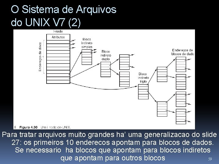 O Sistema de Arquivos do UNIX V 7 (2) Para tratar arquivos muito grandes