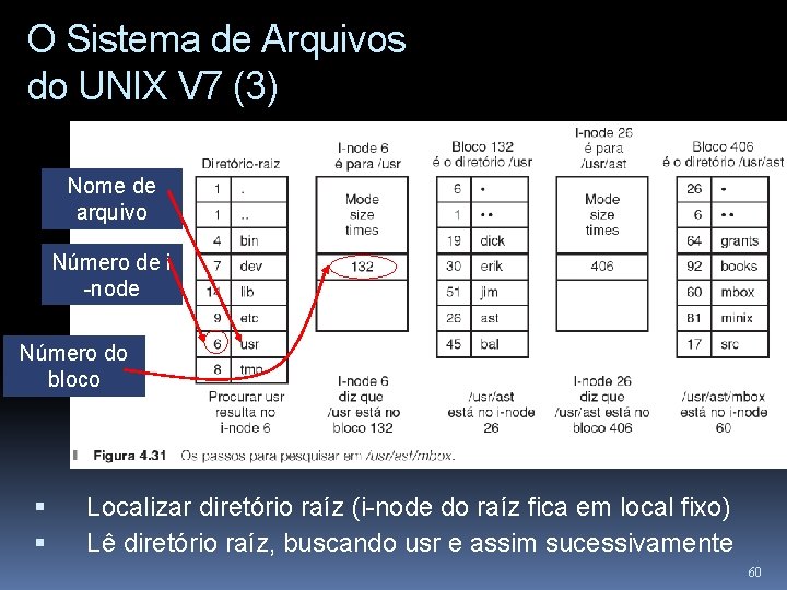 O Sistema de Arquivos do UNIX V 7 (3) Nome de arquivo Número de