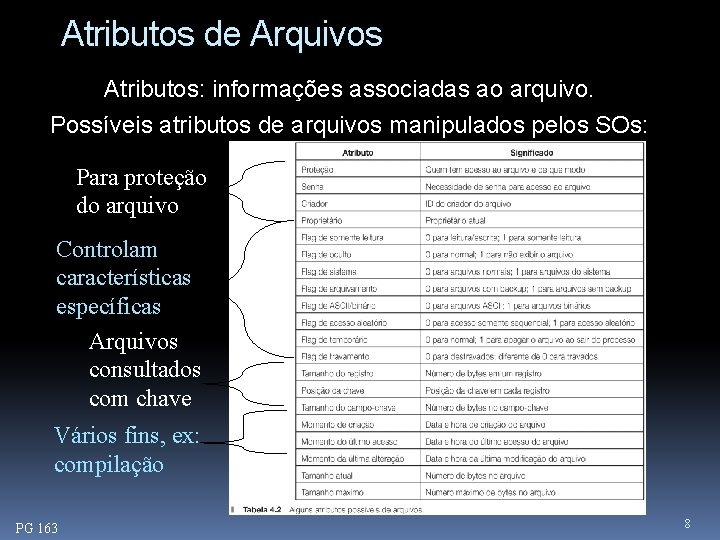 Atributos de Arquivos Atributos: informações associadas ao arquivo. Possíveis atributos de arquivos manipulados pelos